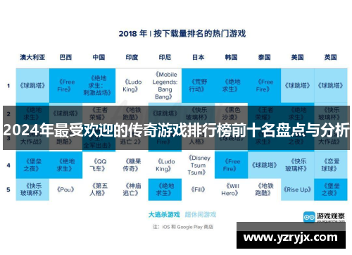 2024年最受欢迎的传奇游戏排行榜前十名盘点与分析